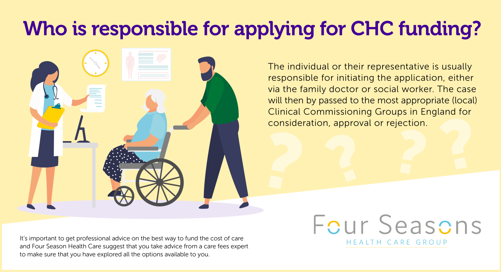 Continuing Healthcare funding responsibilities infographic