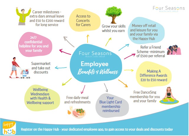Employee benefits and wellness at Four Seasons Health Care